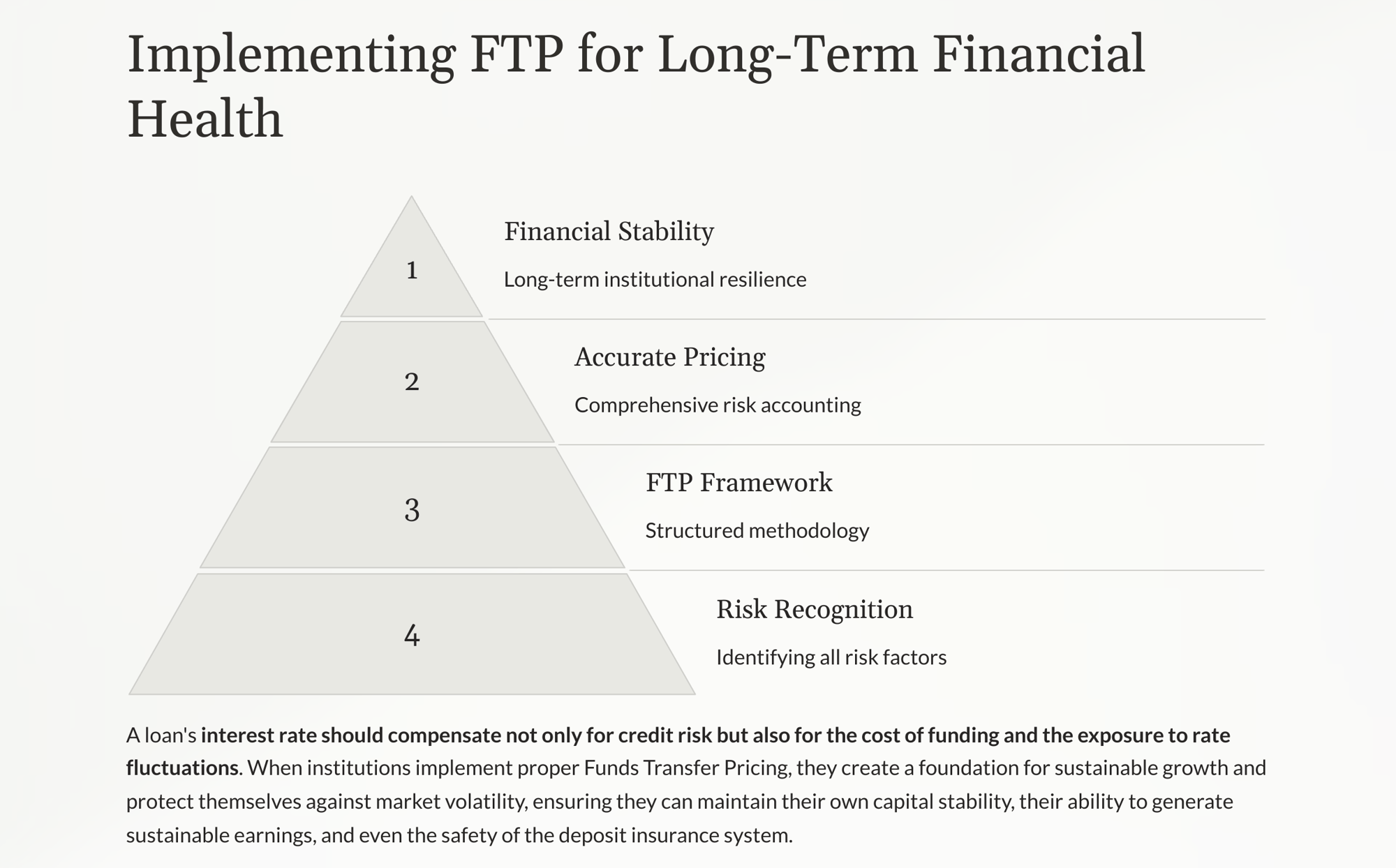 10_Implementing-FTP-for-Long-Term-Financial-Health