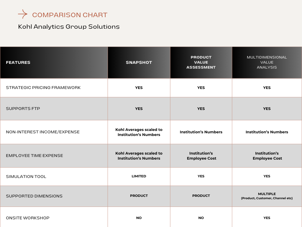 Comparison Chart-3