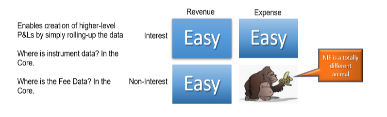 4 quadrants w desc 4 quadrants w desc