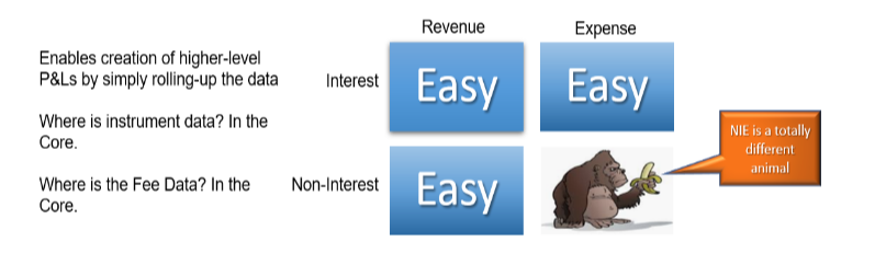 4 quadrants w desc