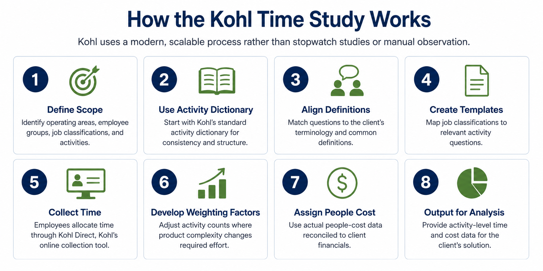 EFT process EFT process