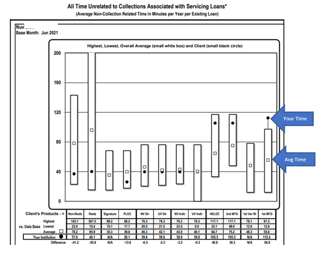 Optimal ROA Graph