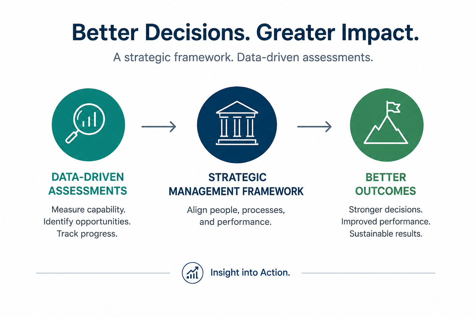 Overview Graphic