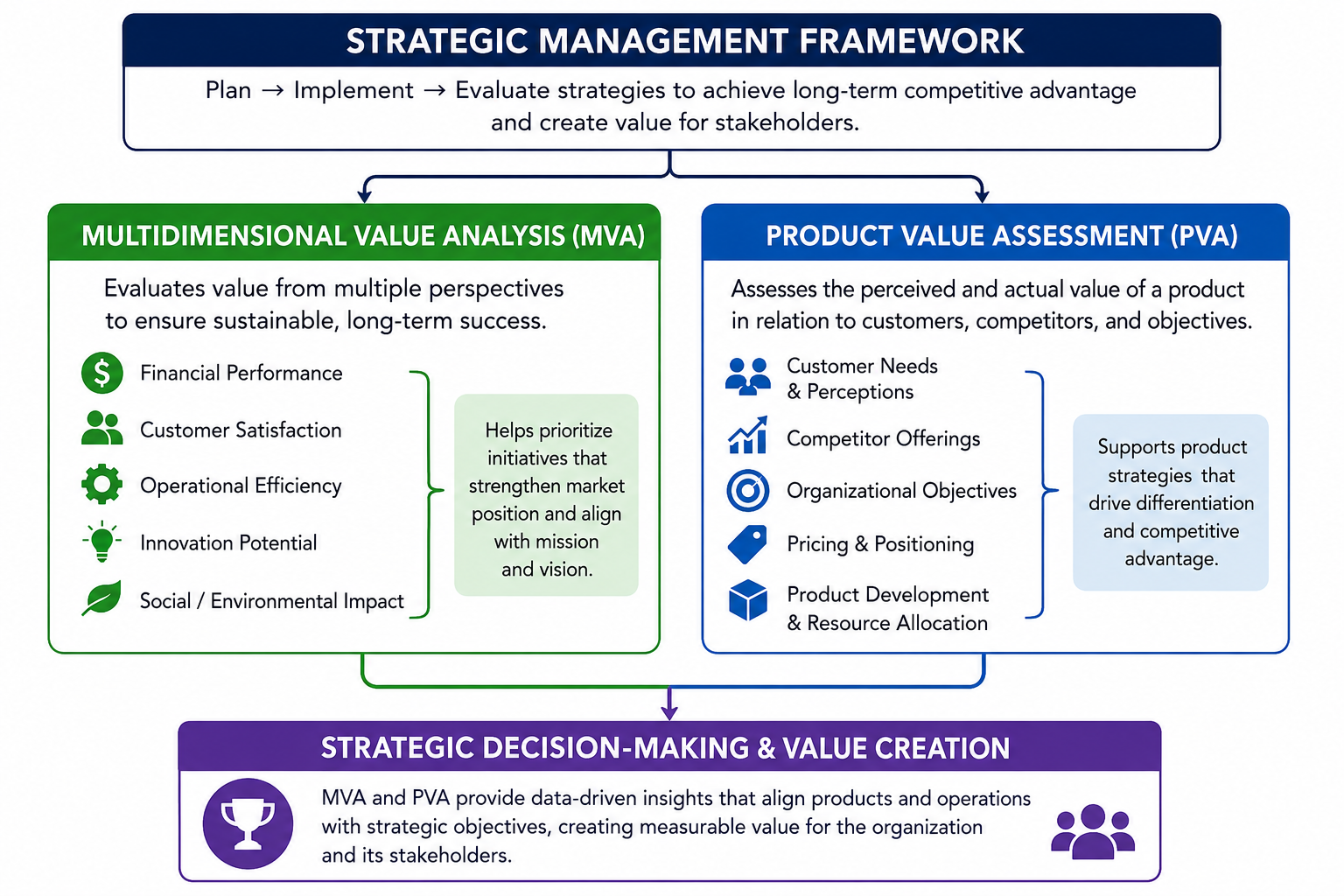 SMF MVA PVA Graphic