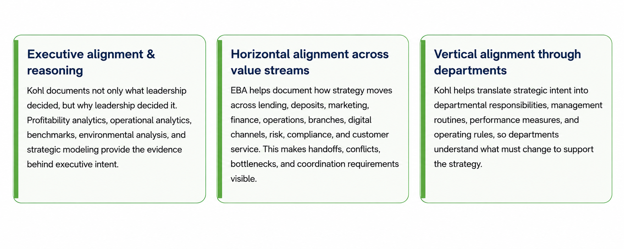 Strategic Alignment Strategic Alignment