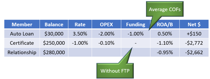 balance sheet Update