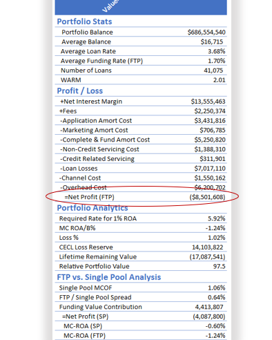 net profit